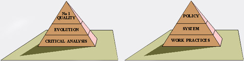 Pyraminds